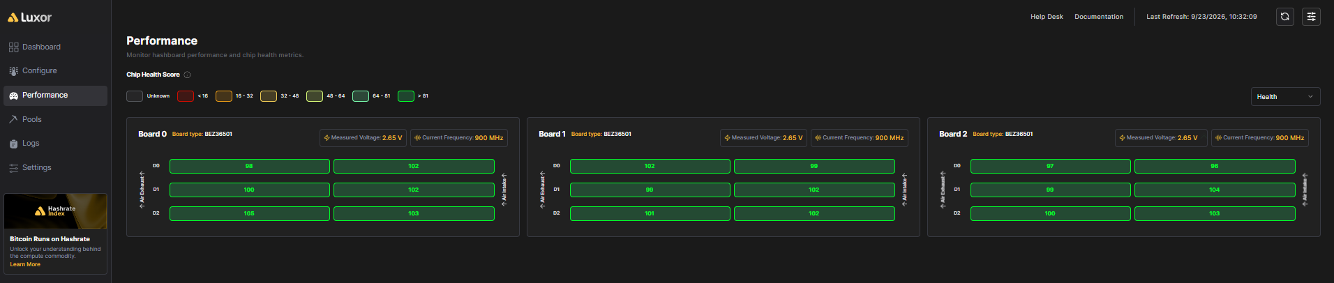 LuxOS performance view showing chip health scores for all three Z15 Pro hashboards, every chip in the healthiest band.